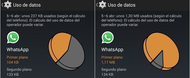 ¿Quién consume datos en una llamada por WhatsApp?